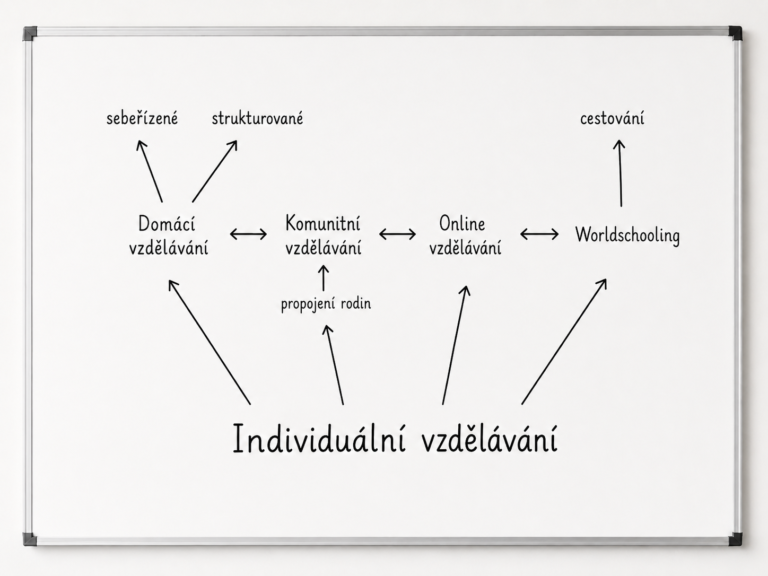 Možnosti a formy IV – chci mít v obýváku tabuli a v kuchyni učebnu?
